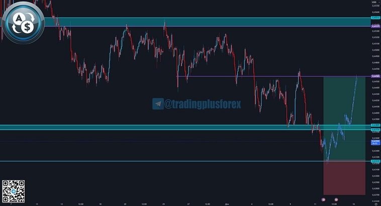 #AUDUSD