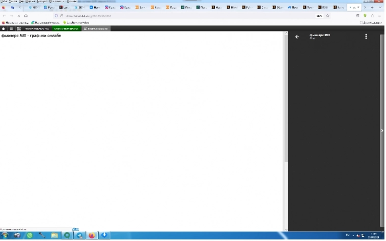 Графики на Смартлабе