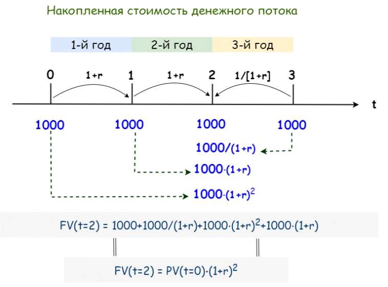 Недоинвестированные купоны Недоинвестированные купоны