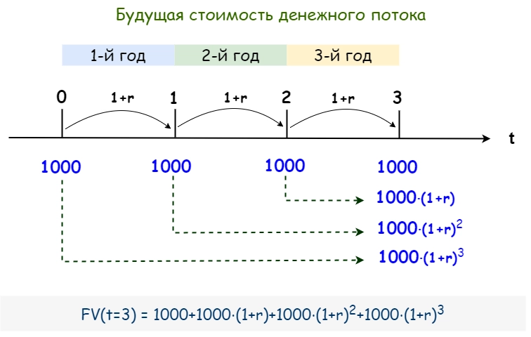 Недоинвестированные купоны Недоинвестированные купоны