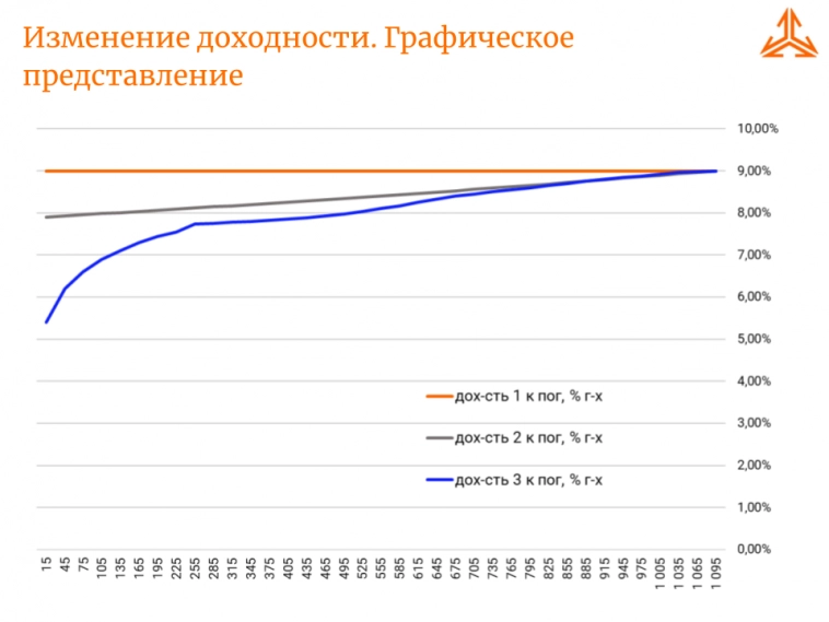 История о том, как одно маленькое упрощение привело специалистов компании “Арсагера” к ошибочным выводам