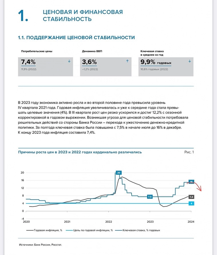 Банк России 🏦опубликовал отчет за 2023 год