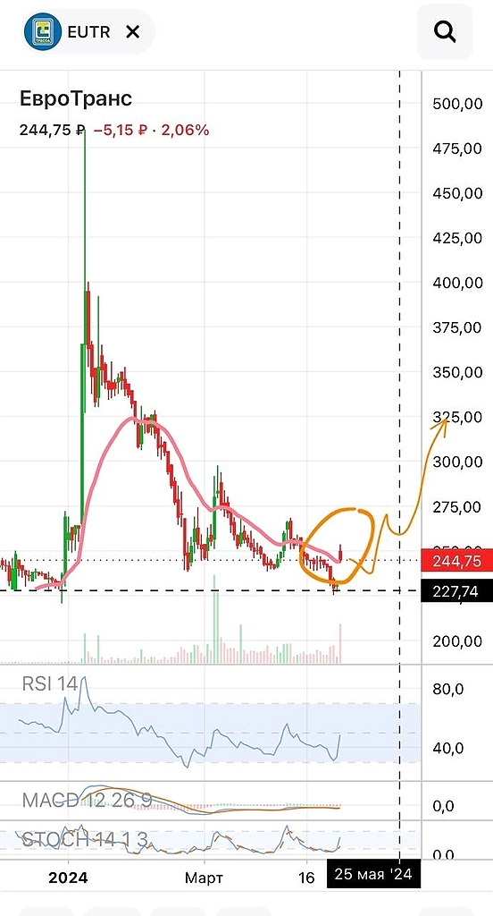 10% дивидендной доходности - много или мало? 🤷‍♂️