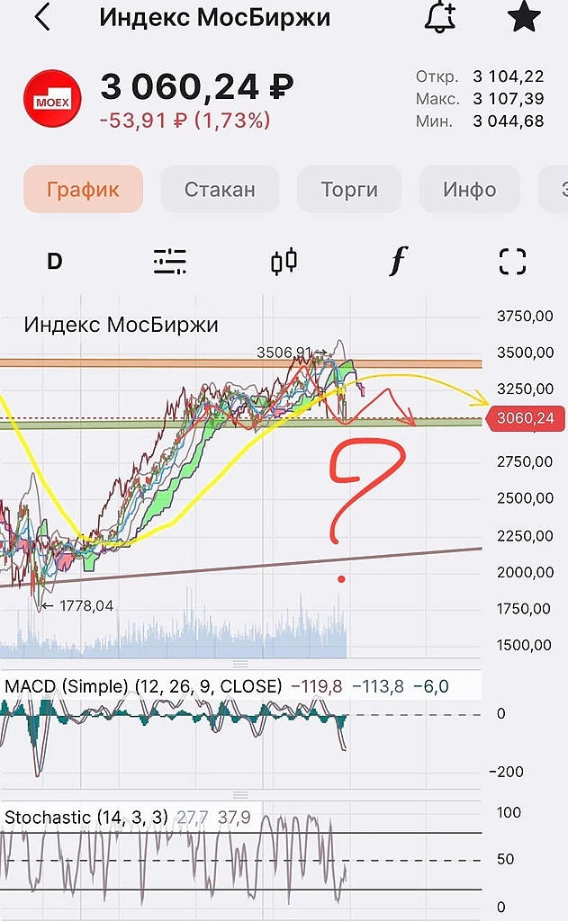 Доля позитива в красном рынке 📉