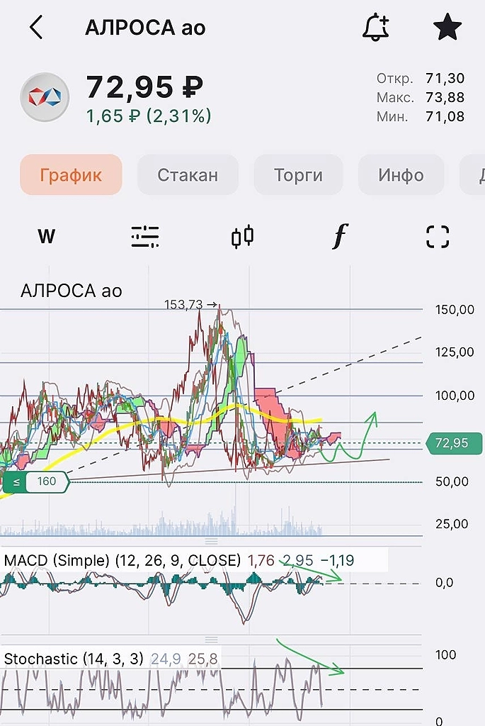 Политика - тот же бизнес, только с властью Политика - тот же бизнес, только с властью