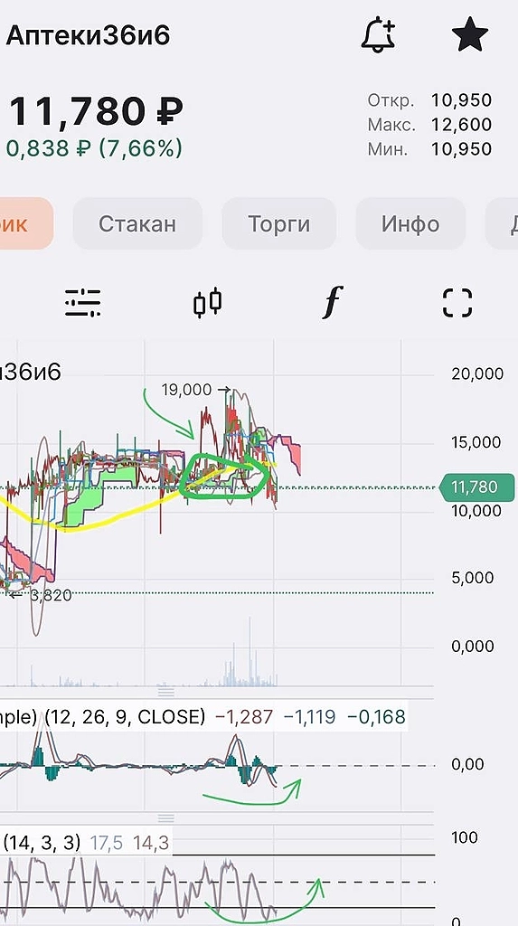 В пятницу вышла интересная статья 👇