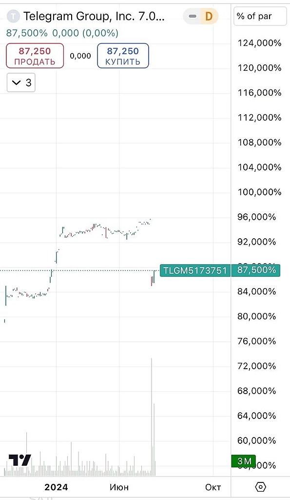 Вариант для консервативных инвесторов с большим потенциалом 🚀