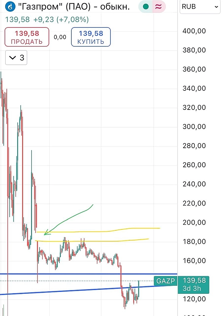 Сегодня мощнейший шорт сквиз сразу в нескольких акциях 🚀