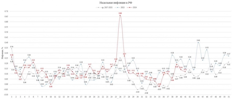 🔥 ЦБ опубликовал результаты по ключевой ставке из опроса аналитиков 🔥 ЦБ опубликовал результаты по ключевой ставке из опроса аналитиков