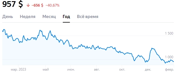 Какие акции инвесторы покупают в свой портфель