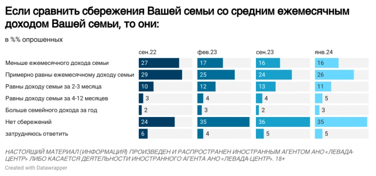 Топ 5 долгосрочных финансовых целей россиян