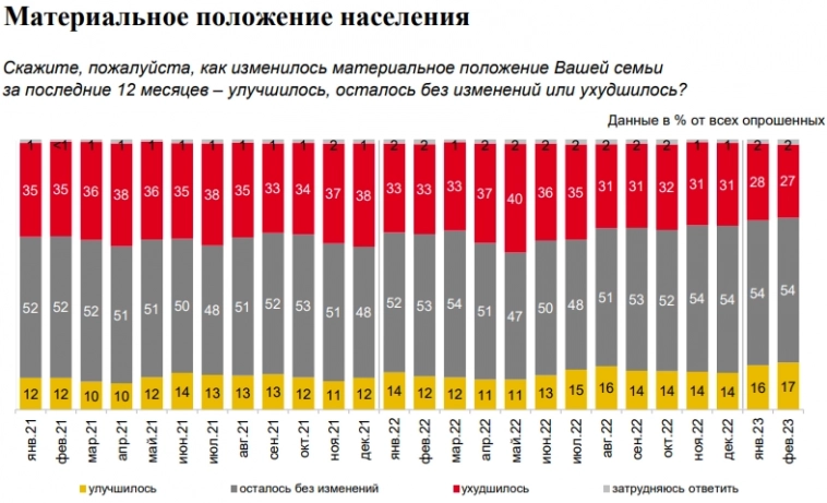 Топ 5 долгосрочных финансовых целей россиян