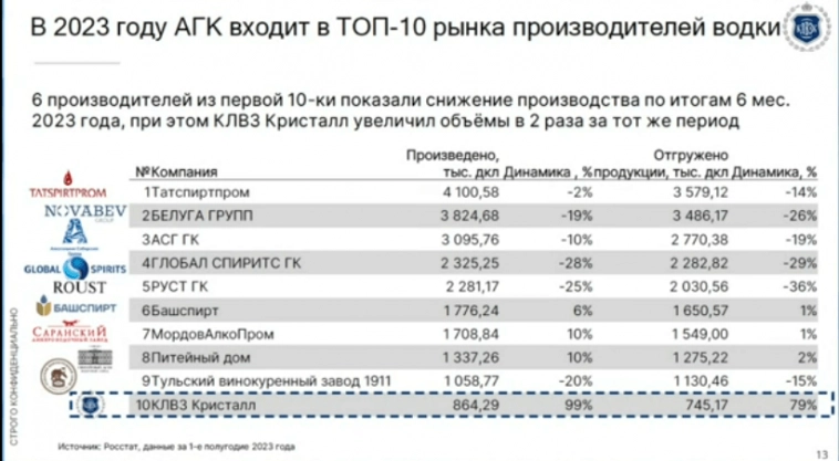 Какие топ-6 ближайших IPO на Мосбирже