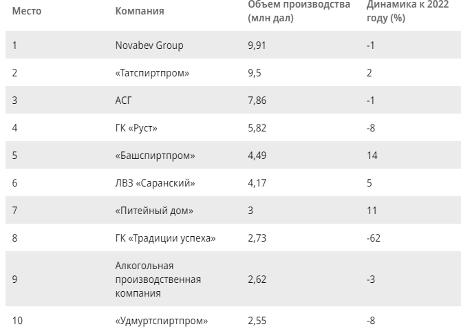 Какие топ-6 ближайших IPO на Мосбирже Какие топ-6 ближайших IPO на Мосбирже