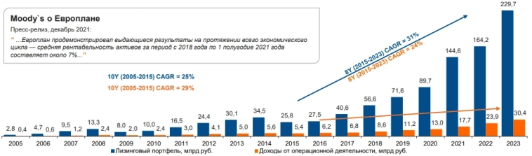 Топ-5 самых доходных акций в 2024 году