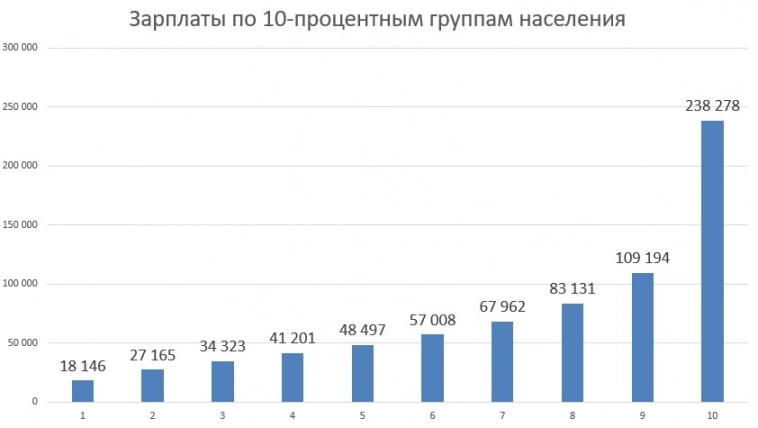 Белоусов предсказал кратный рост зарплат в России