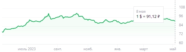 Дивиденды Лукойла разорвали компанию только чуть-чуть
