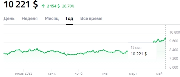 Опять США виновата в проблеме с медью вместе с Китаем