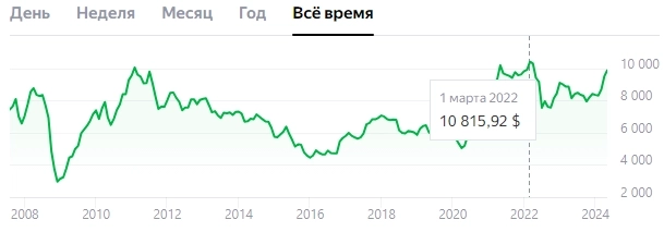 Опять США виновата в проблеме с медью вместе с Китаем