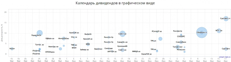 Рассказываю где узнать когда придут дивиденды