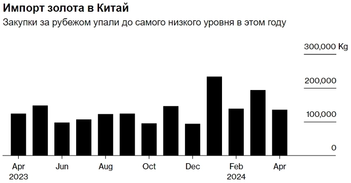 Как индекс Мосбиржи пострадал: почему покупка золота в фаворитах