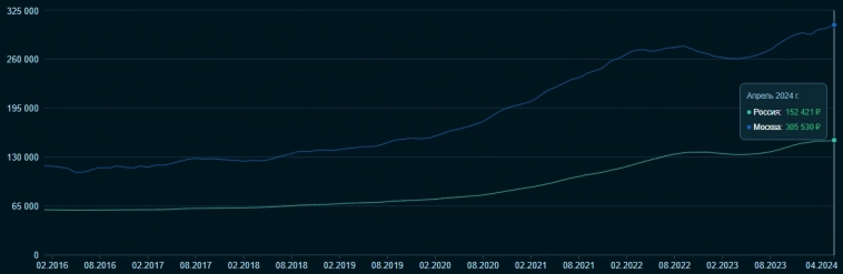 У Сбербанка проблемы и это только начало