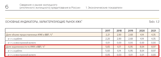 У Сбербанка проблемы и это только начало