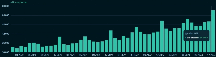 У Сбербанка проблемы и это только начало