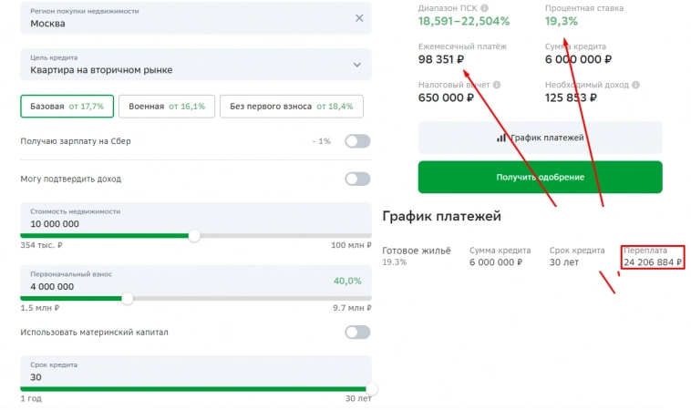 У Сбербанка проблемы и это только начало