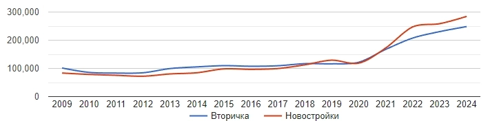 У Сбербанка проблемы и это только начало