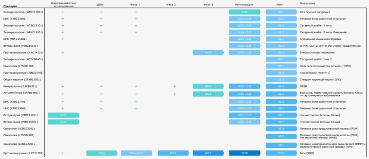 Фармацевты атакуют: компания Промомед собралась на IPO