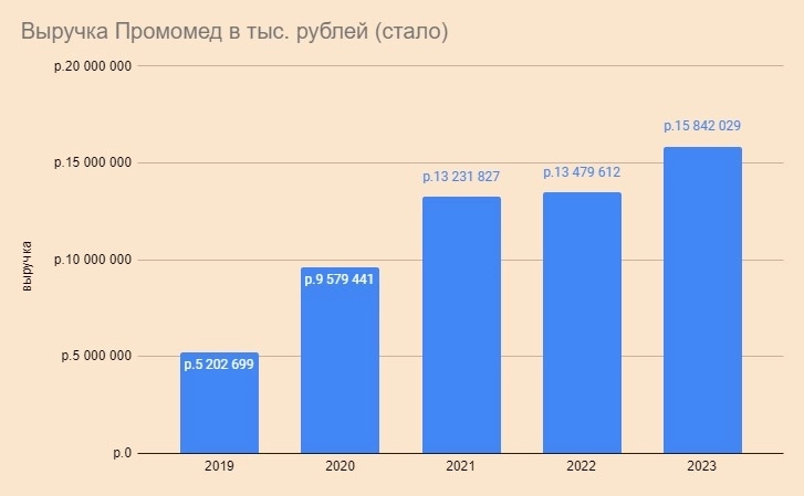 Фармацевты атакуют: компания Промомед собралась на IPO
