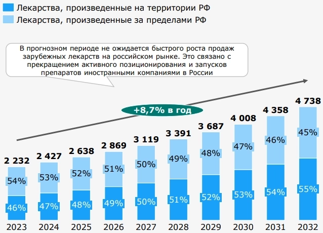 Фармацевты атакуют: компания Промомед собралась на IPO