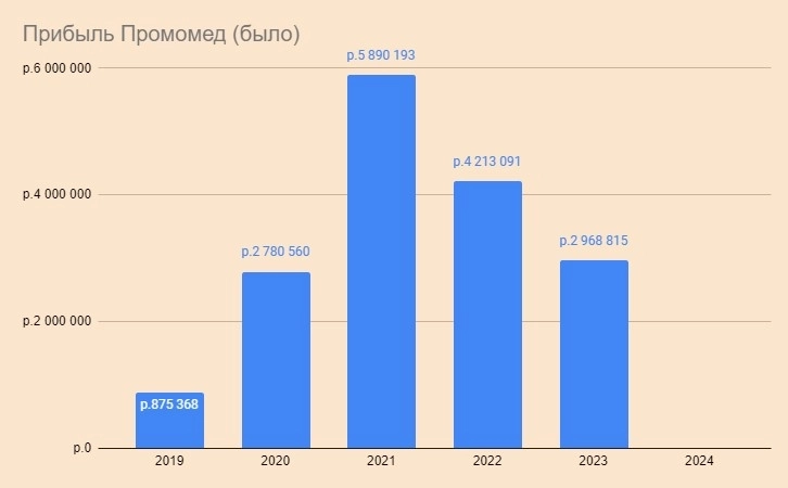 Фармацевты атакуют: компания Промомед собралась на IPO