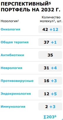 Фармацевты атакуют: компания Промомед собралась на IPO