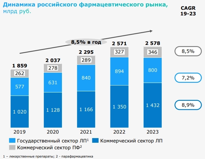Фармацевты атакуют: компания Промомед собралась на IPO
