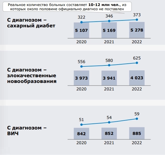 Фармацевты атакуют: компания Промомед собралась на IPO