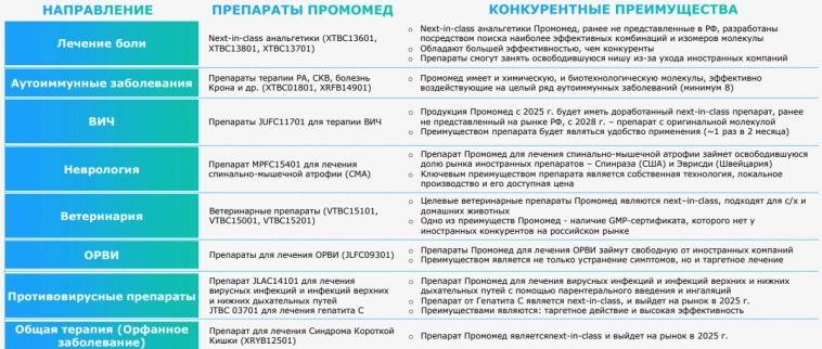 Фармацевты атакуют: компания Промомед собралась на IPO