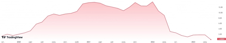 Как обманывают на IPO