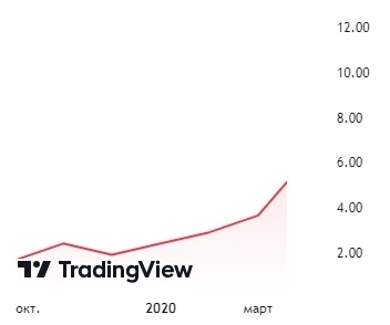 Как обманывают на IPO Как обманывают на IPO