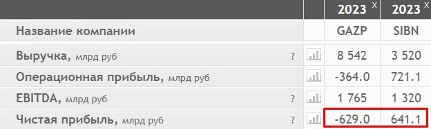Как Газпром расправил плечи