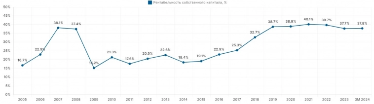Где взять инсайды фондового рынка