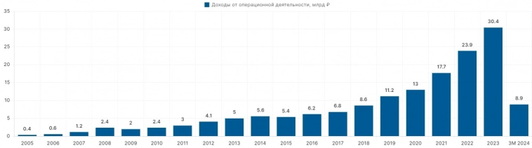 Где взять инсайды фондового рынка