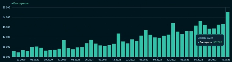 Ипотека превратилась в кабалу: как теперь купить квартиру?