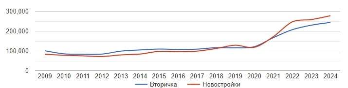 Ипотека превратилась в кабалу: как теперь купить квартиру? Ипотека превратилась в кабалу: как теперь купить квартиру?