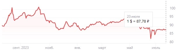 Как Банк России формирует курс доллара