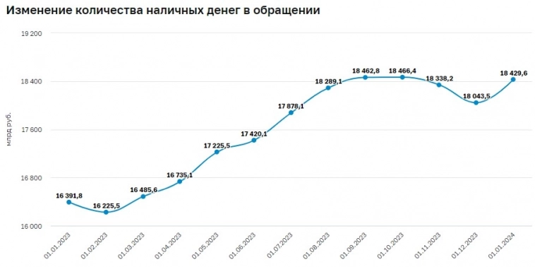 Гильотина фондового рынка: какая будет ключевая ставка ЦБ