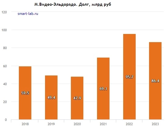 Что случилось с М.Видео на фондовом рынке Что случилось с М.Видео на фондовом рынке