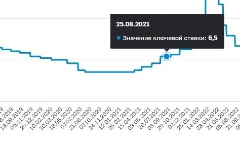 Беспощадные инвестиции продолжают банкротить инвесторов: допка Сегежи Беспощадные инвестиции продолжают банкротить инвесторов: допка Сегежи