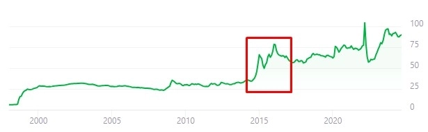 Топ-5 обвалов на рынке акций в России